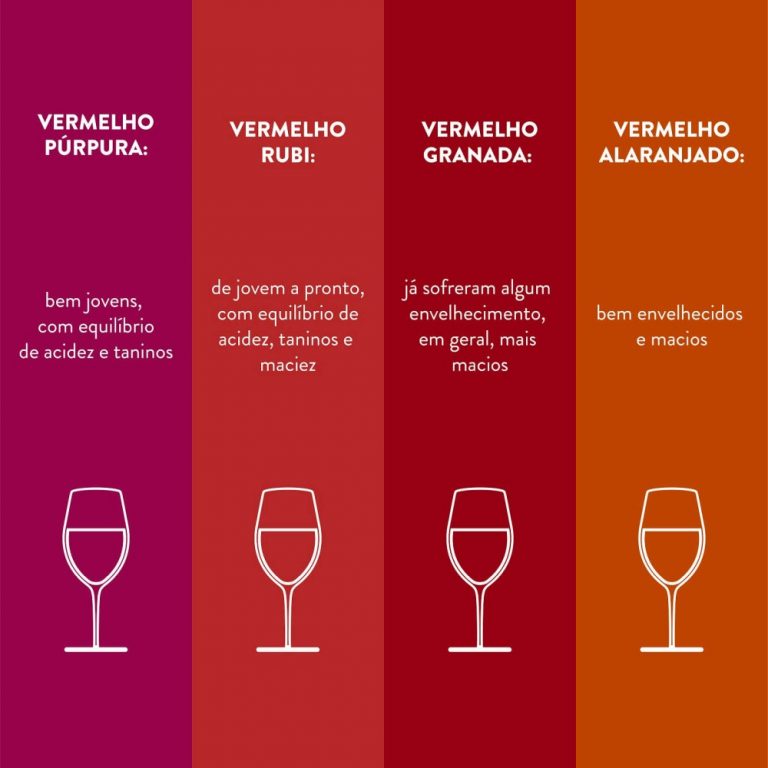 Quais Os Nomes De Aromas E Sabores De Vinhos E Como Ler R Tulos Super Vrogue