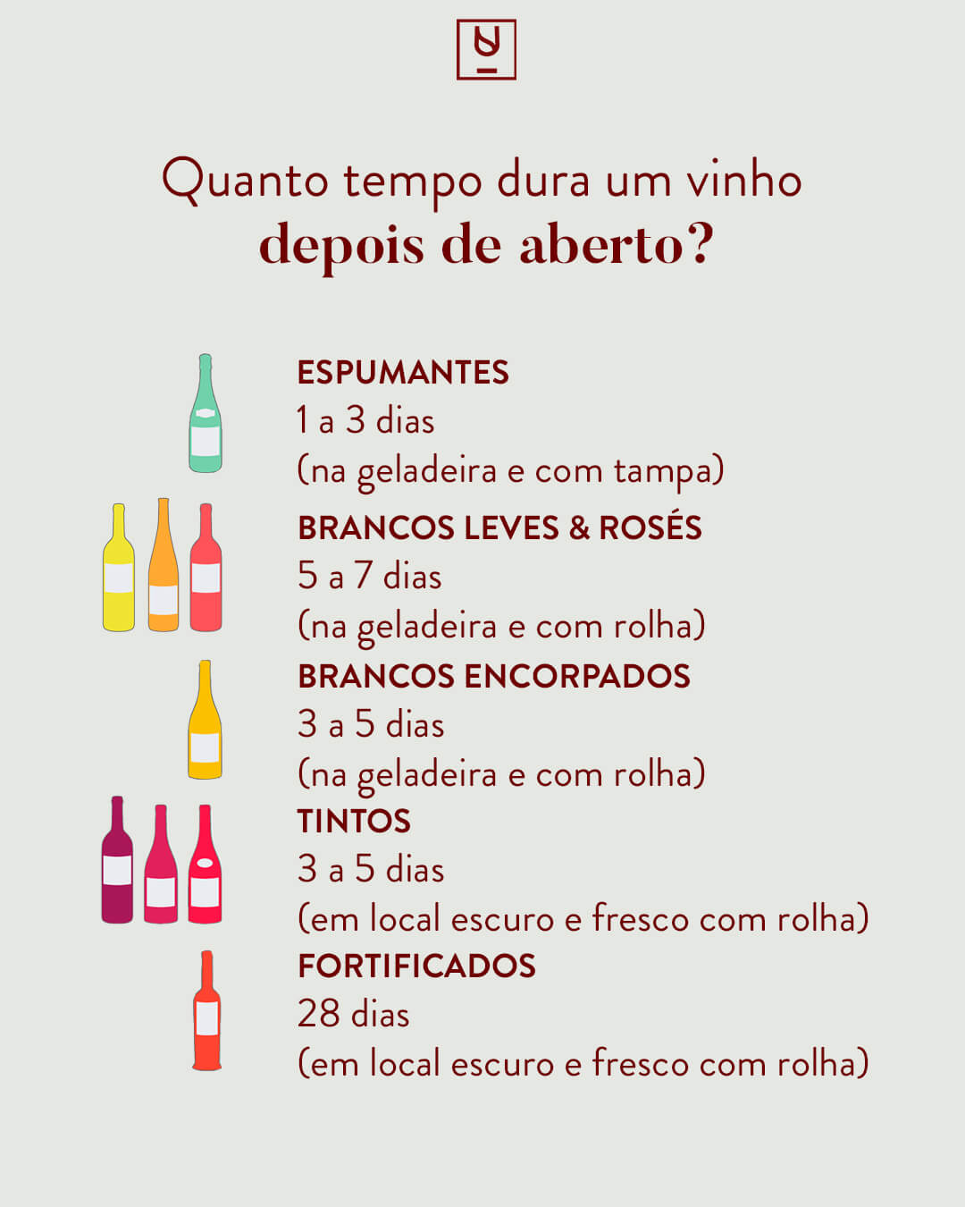 quanto tempo dura um vinho depois de aberto